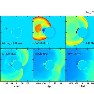 Shown are pressure logarithm plots in the z = 0 plane of the SN1 ...