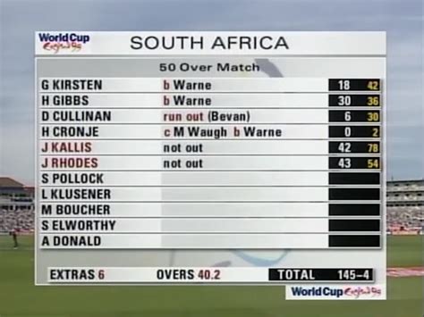 1999-World-Cup-Semi-final-scorecard - The Best of Indian Pop Culture ...