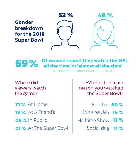 The Super Bowl Stats You Haven't Seen Yet