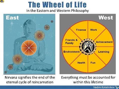 EAST vs. WEST - cultural differences: beliefs, values, attitudes