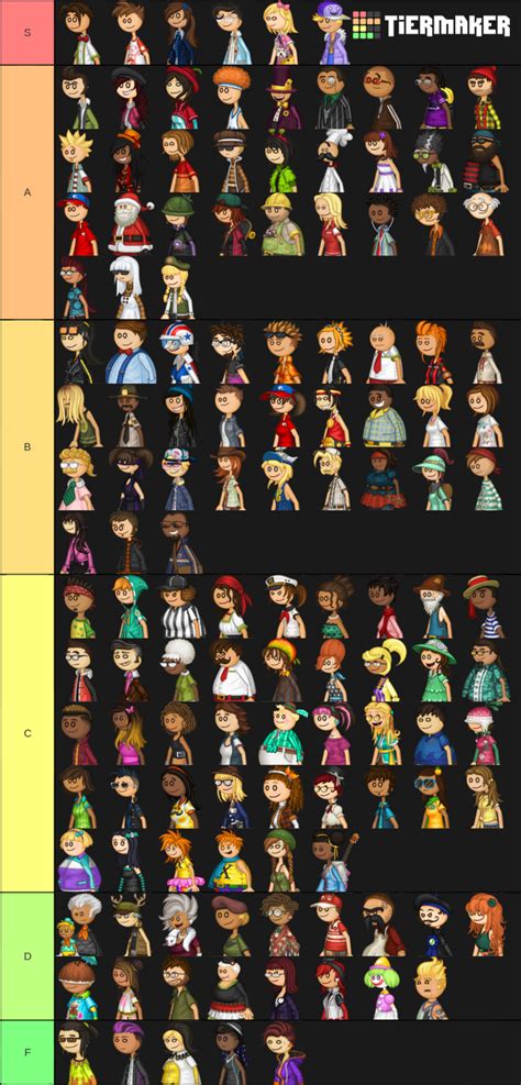 User blog:AlternativeHuman93/My Papa Louie Characters Tiermaker | Flipline Studios Wiki | Fandom