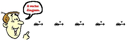 GCSE Physics: Vector Diagrams