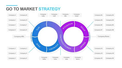 Go To Market Strategy (GTM Strategy)‐ sitecentre®