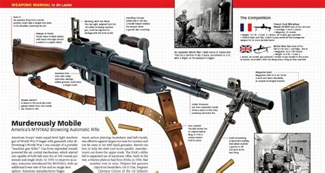 America's M1918A2 Browning Automatic Rifle