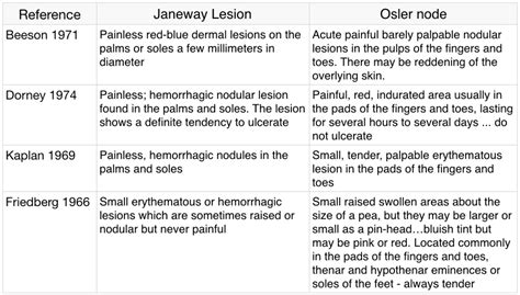 Janeway lesions • LITFL • Medical Eponym Library