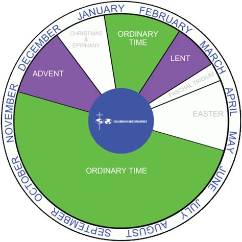 Liturgical Seasons explained