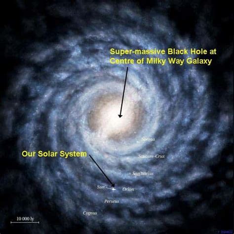 Astronomers find star orbiting a black hole in the center of our galaxy