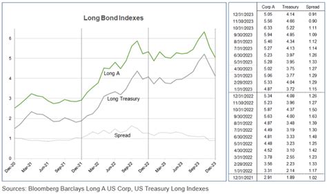 Bond Market Update – Year-End 2023 | The Terry Group