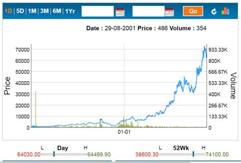 This investor's 'meagre' investment in MRF in 1990 is now worth Rs 130 ...