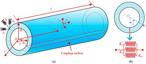 Materials | Free Full-Text | Three-Dimensional Vibration Model of ...