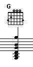 theory - Is doubling the root when converting guitar chords to piano wrong? - Music: Practice ...