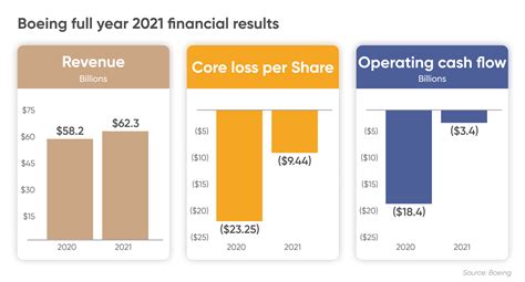 Boeing (BA) stock forecast: What’s next after negative earnings?