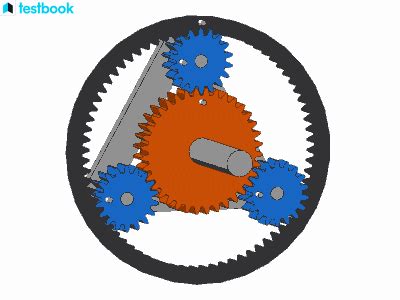 Epicyclic Gear Train: Learn its working, parts, and applications