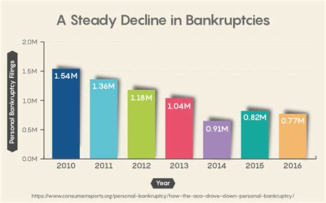 The Best Debt Consolidation Options for 2019 - DebtConsolidation