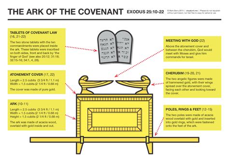 One Example Of Covenant From The Old Testament