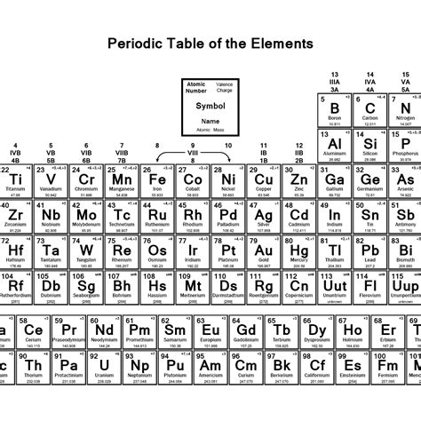 Printable Periodic Table With Element Charges | Bruin Blog