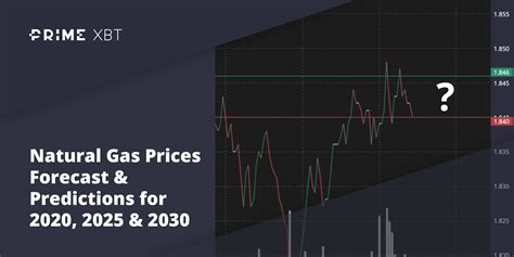 Natural Gas Futures Nov 2025 - Abra Lanita