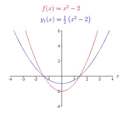 BioMath: Transformation of Graphs