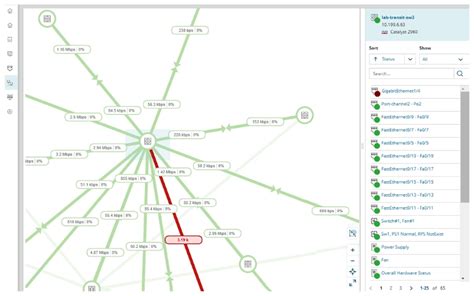 Throughput vs. Bandwidth: Differences and Top Monitoring Tools