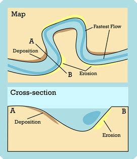 Water Erosion - Erosion and Deposition