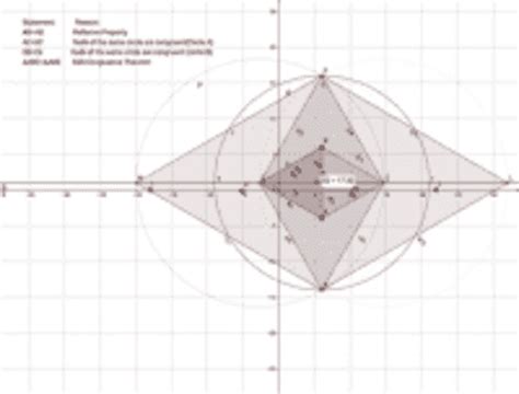 Performance Task: Design A Logo – GeoGebra