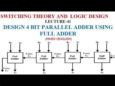 😊 Four bit parallel adder. 4 bit Binary adder circuit / block diagram ...