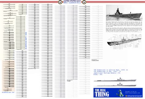 WW2 American Submarines - Models, armaments and tactics