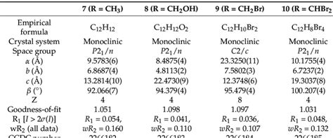 Selected crystallographic information for crystal structures 7-10 ...