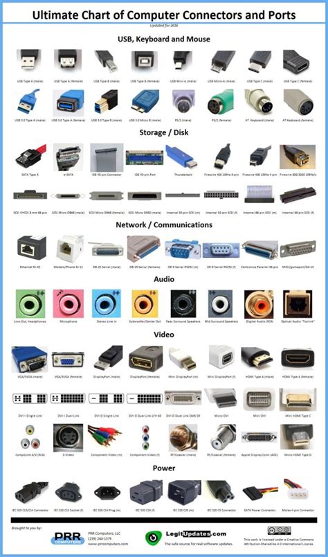 The all you need to know about all computer ports and connectors