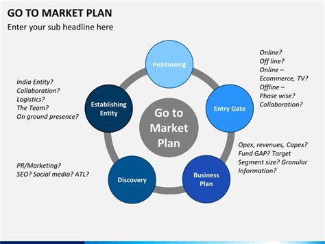 Go To Market Plan Template Ppt