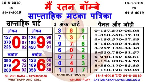 MAIN RATAN BOMBAY WEEKLY MATKA CHART | Lottery result today, Downloading data, Lottery results