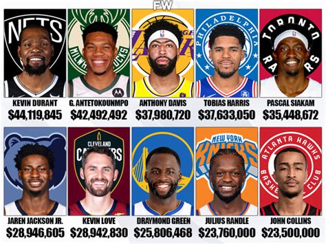 The Highest Paid NBA Power Forwards For The 2022-23 Season - Fadeaway World