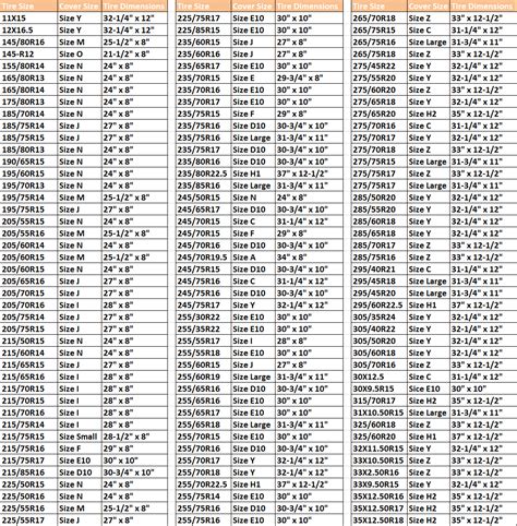 Rim Size To Tire Size Chart - Greenbushfarm.com