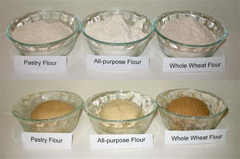 Types of Wheat Flour