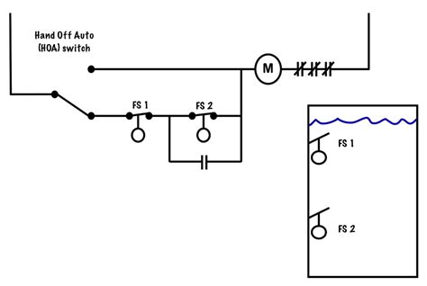 Reservoir Circuit – Basic Motor Control