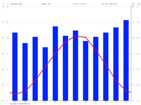 Mannheim climate: Average Temperature, weather by month, Mannheim ...