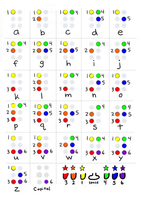 ️Braille Worksheets For Kids Free Download| Gmbar.co