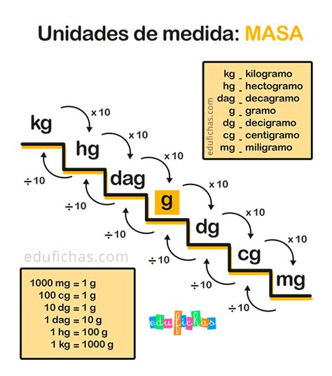 Unidades de Medida. Ejercicios con Litros, Metros y Kilos.【pdf】