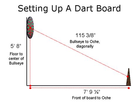 Correct Dart Board Distance at Dannette Morris blog