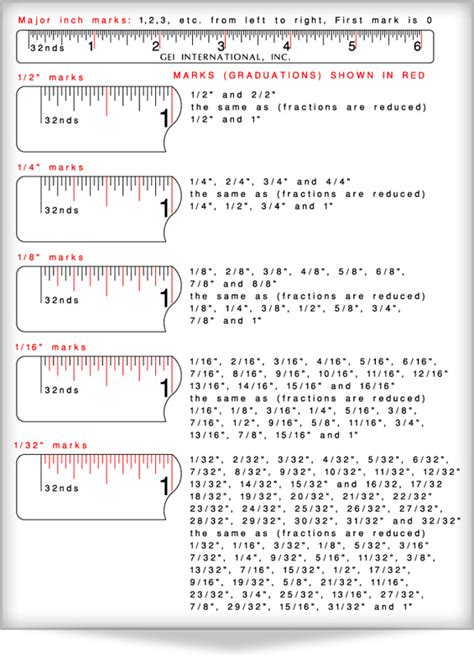 Fractions On A Ruler