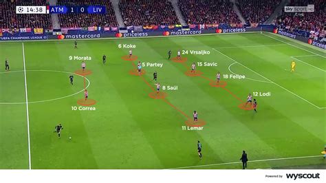 Coaches' Voice | Zonal marking: football tactics explained