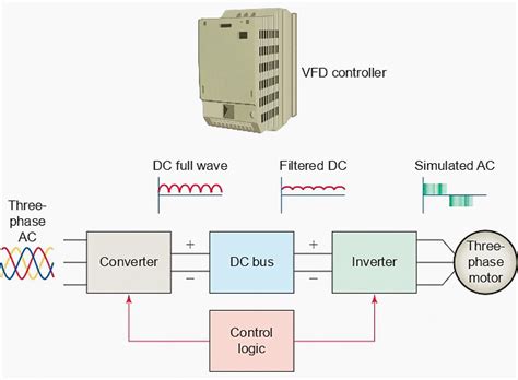 Circuit Diagram Of Vfd Panel