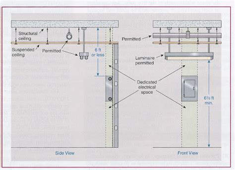 Electrical Panel Clearance - InterNACHI Inspection Forum