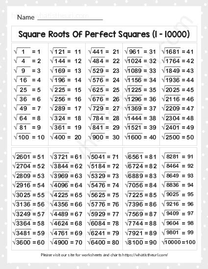 Square Roots Of Perfect Squares (1 - 10000) Chart - Your Home Teacher