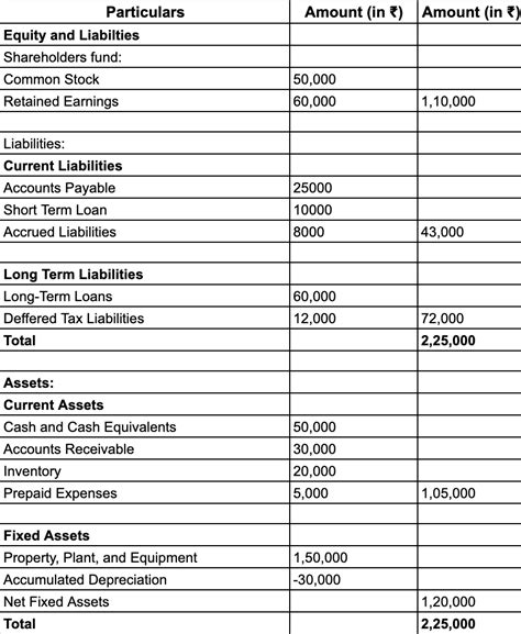 Balance Sheet: Meaning, Format, Formula & Types of Company Balance Sheets