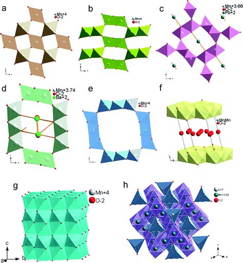 Manganese oxide – an excellent microwave absorbent for the oxidation of ...