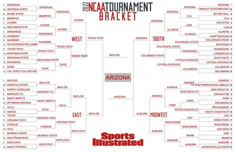 March Madness brackets: Expert picks, predictions for 2022 - Sports ...