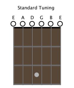 Guitar Tuning: A Complete Beginner's Guide - andyrobinetguitar