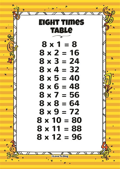 Maths 2 Times Table Song - Walter Bunce's Multiplication Worksheets