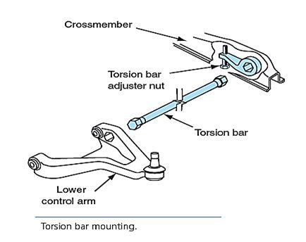 Torsion Bar Suspension